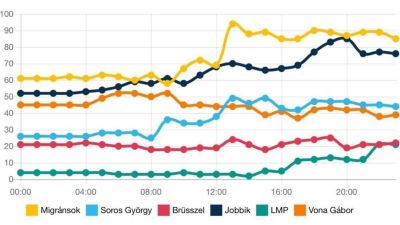 Ez az oldal percről percre követi, ki Magyarország főellensége
