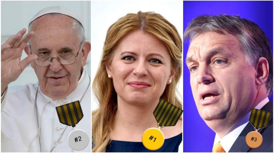 Orbánnál már csak Ferenc pápát és Čaputovát szeretik jobban a csehek